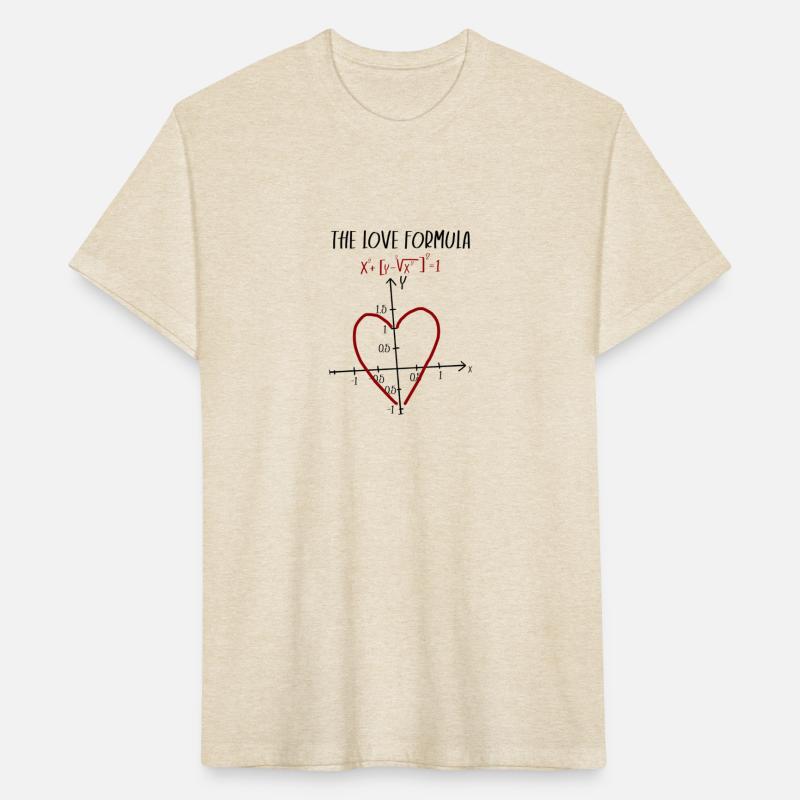The love formula